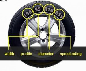 tyre- wall markings